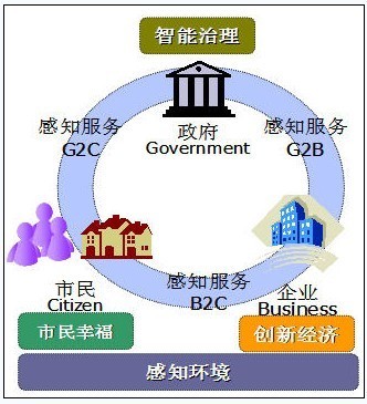 東莞物聯(lián)網(wǎng)應用特色凸顯，環(huán)保工程領(lǐng)域成效顯著