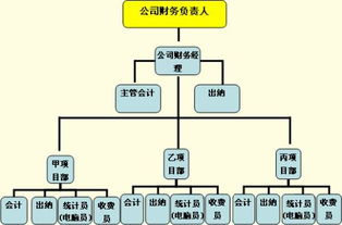 衡量物業(yè)管理企業(yè)經(jīng)濟(jì)指標(biāo)的關(guān)鍵要素