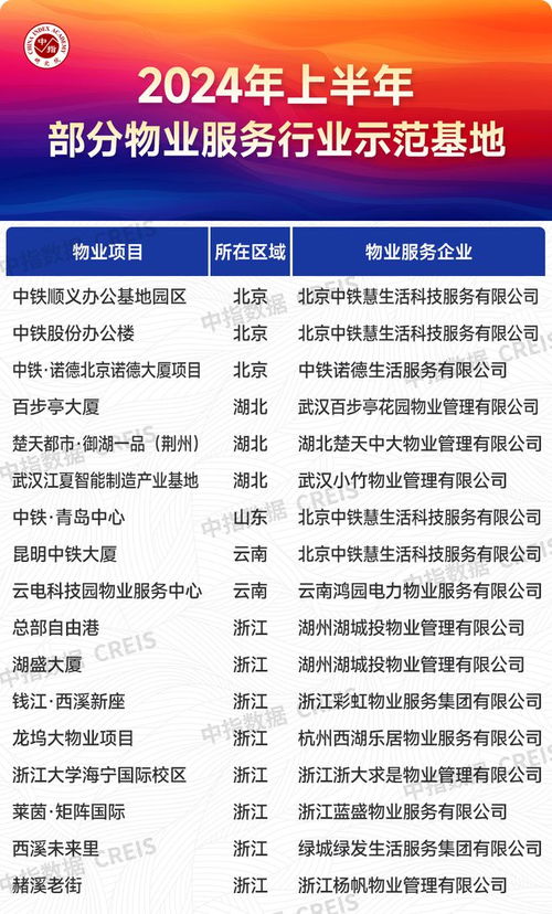 2024年上半年中國(guó)物業(yè)服務(wù)價(jià)格指數(shù)研究報(bào)告