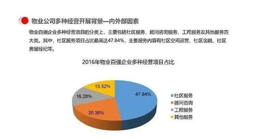 物業(yè)公司多種經營模式與運營管理