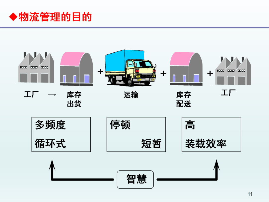 精益物流管理在冷藏倉儲中的應用與實踐