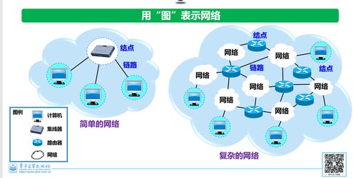 計算機網(wǎng)絡(luò)概述