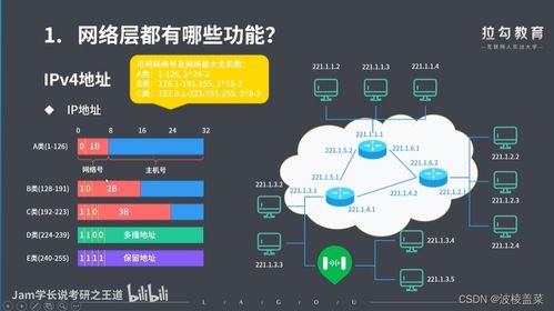 計算機網(wǎng)絡(luò)第四章 網(wǎng)絡(luò)層詳解