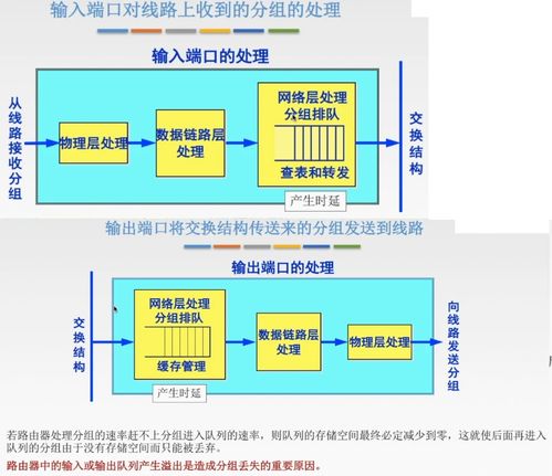 計算機網(wǎng)絡(luò)第四講 網(wǎng)絡(luò)層詳解