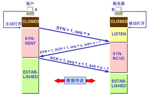 運輸層 計算機網(wǎng)絡(luò)中的數(shù)據(jù)傳輸橋梁