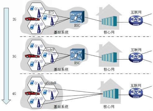 計算機網(wǎng)絡(luò)概述 連接數(shù)字世界的基石